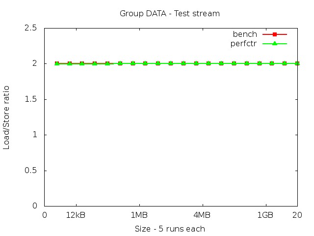 core2_DATA_stream