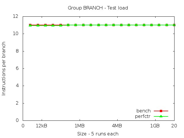 haswellEP_BRANCH_load