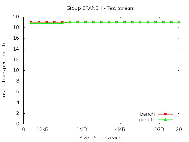 haswellEP_BRANCH_stream