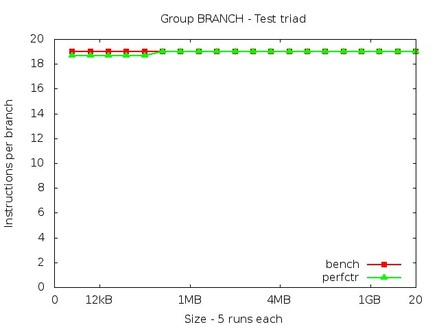 haswellEP_BRANCH_triad