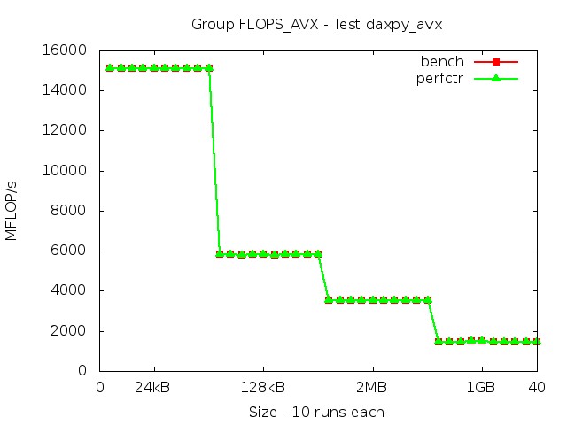 haswellEP_FLOPS_AVX_daxpy_avx