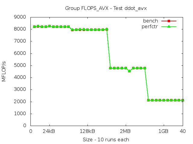 haswellEP_FLOPS_AVX_ddot_avx