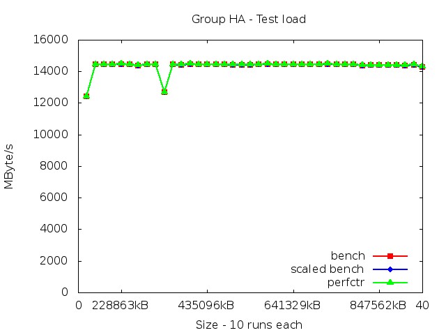 haswellEP_HA_load