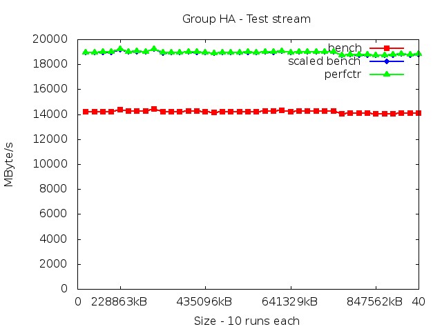 haswellEP_HA_stream