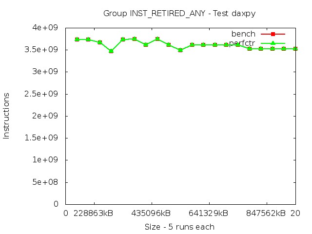 haswellEP_INST_RETIRED_ANY_daxpy