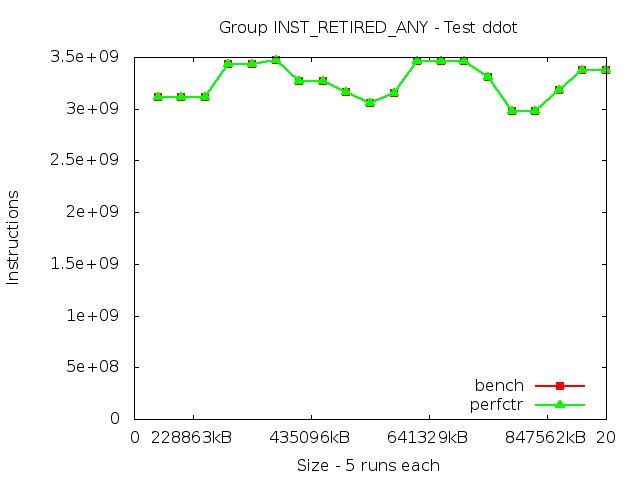 haswellEP_INST_RETIRED_ANY_ddot