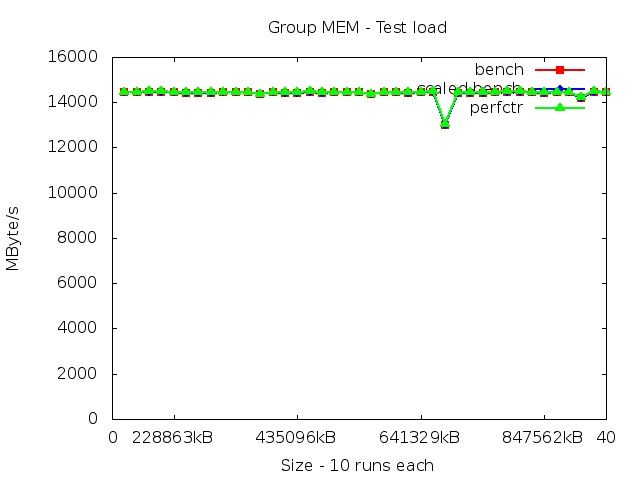 haswellEP_MEM_load