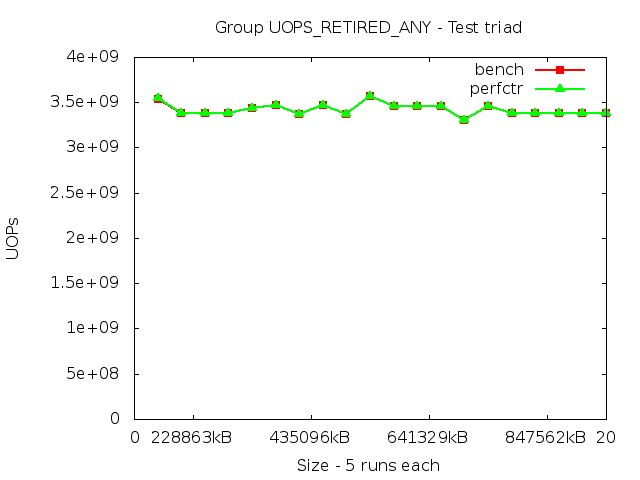 haswellEP_UOPS_RETIRED_ANY_triad