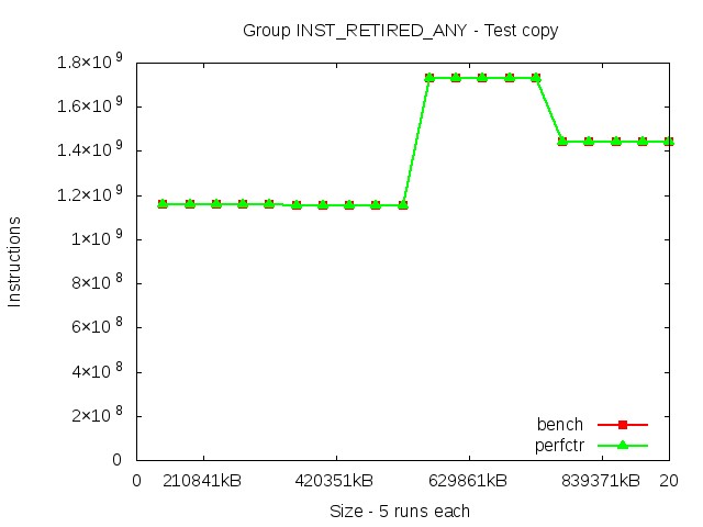 knl_INST_RETIRED_ANY_copy