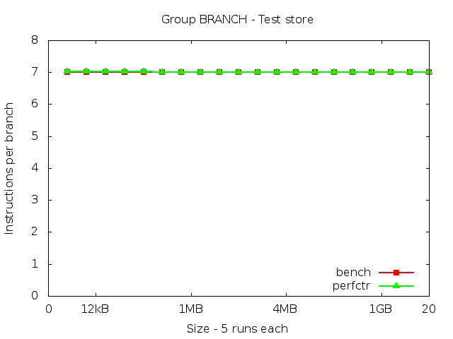 skylake_BRANCH_store