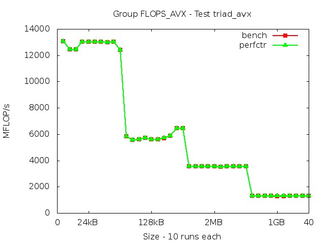 skylake_FLOPS_AVX_triad_avx