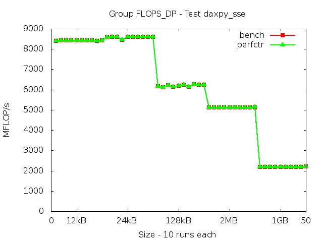 skylake_FLOPS_DP_daxpy_sse