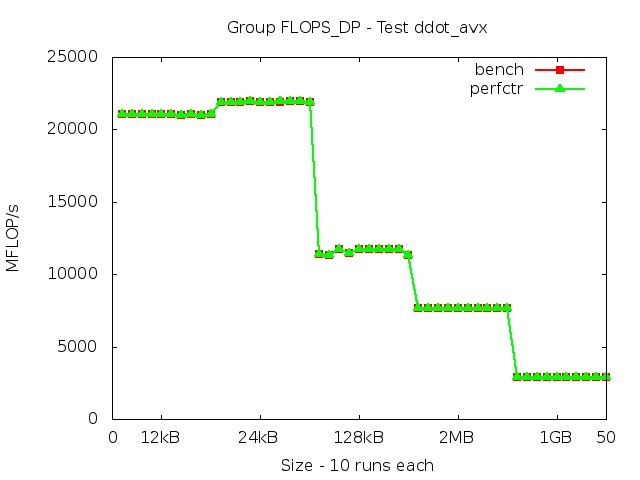 skylake_FLOPS_DP_ddot_avx