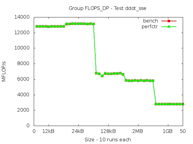 skylake_FLOPS_DP_ddot_sse