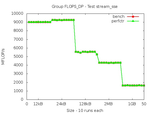 skylake_FLOPS_DP_stream_sse