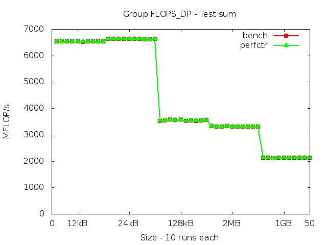 skylake_FLOPS_DP_sum