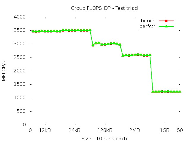 skylake_FLOPS_DP_triad