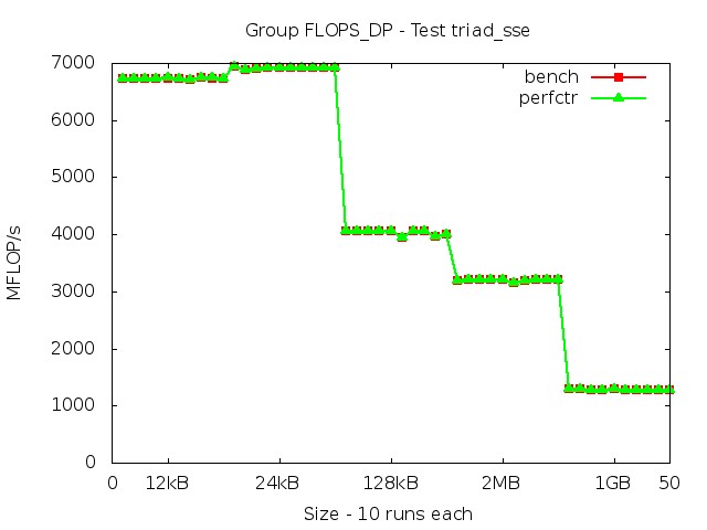 skylake_FLOPS_DP_triad_sse