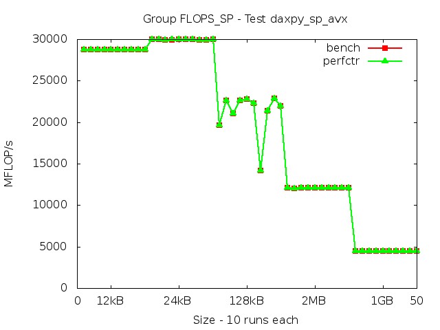 skylake_FLOPS_SP_daxpy_sp_avx