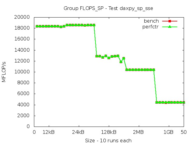 skylake_FLOPS_SP_daxpy_sp_sse