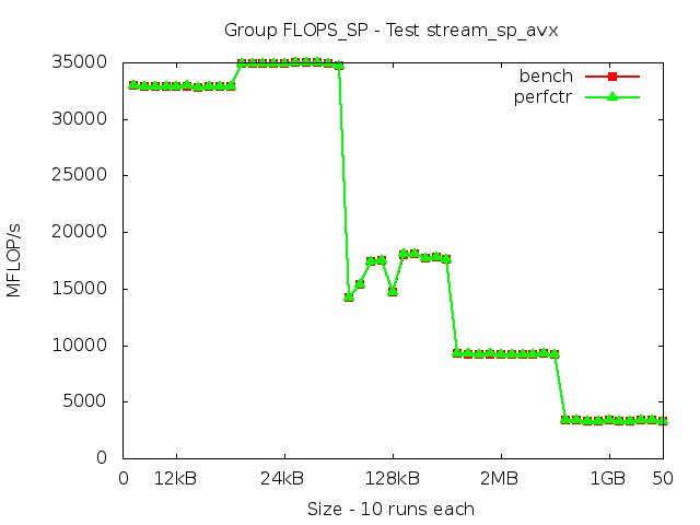 skylake_FLOPS_SP_stream_sp_avx