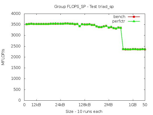 skylake_FLOPS_SP_triad_sp