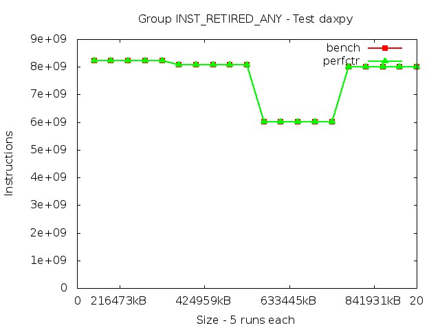 skylake_INST_RETIRED_ANY_daxpy