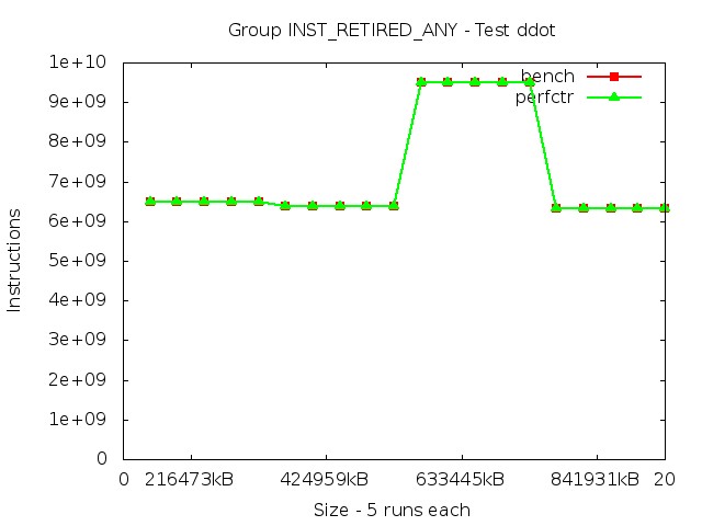 skylake_INST_RETIRED_ANY_ddot