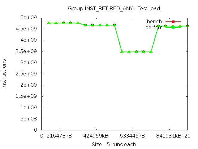 skylake_INST_RETIRED_ANY_load