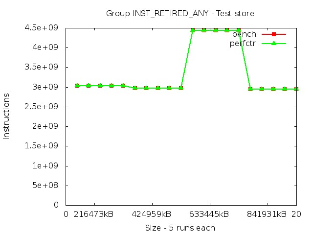 skylake_INST_RETIRED_ANY_store