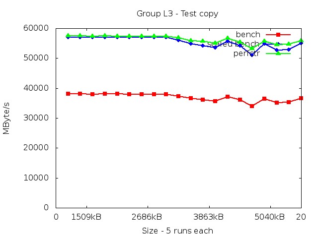 skylake_L3_copy