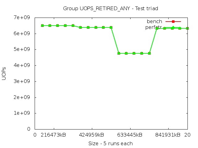 skylake_UOPS_RETIRED_ANY_triad