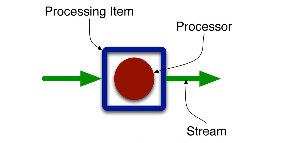 Topology