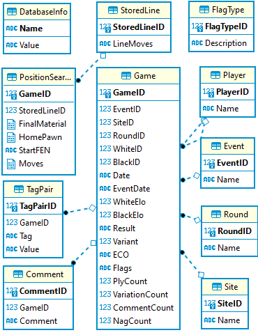 database graph