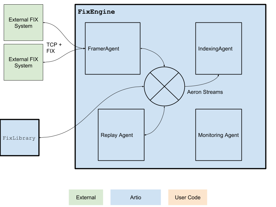 Artio Engine Diagram