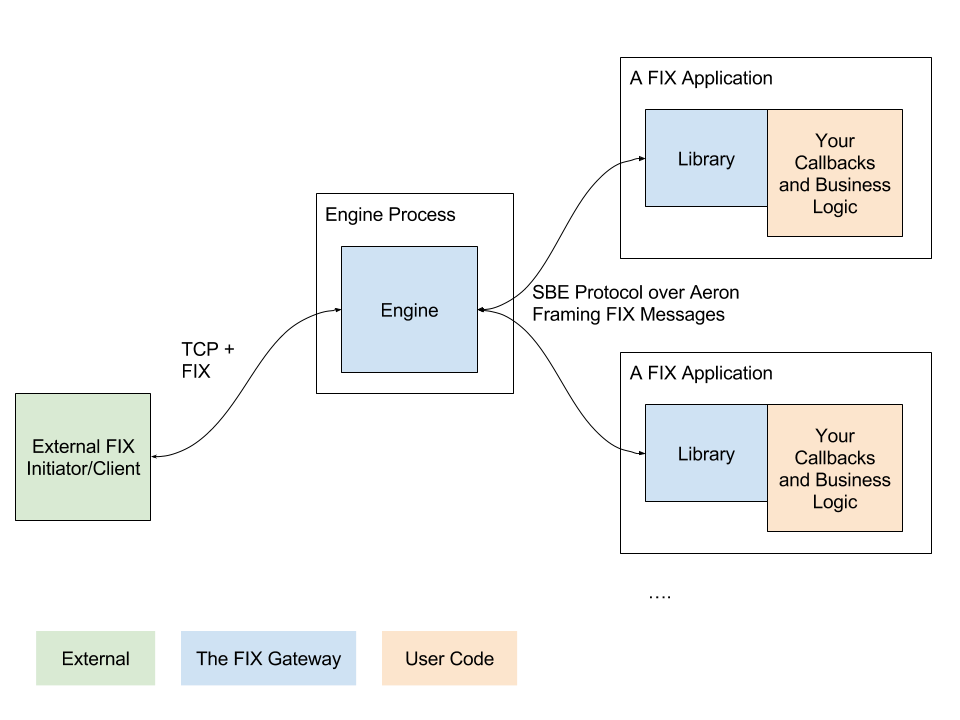 Component Diagram