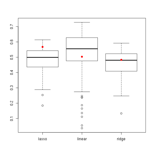 plot of chunk analysis