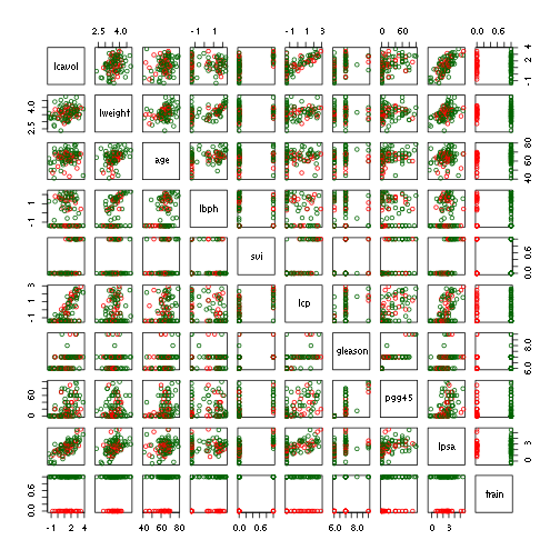 plot of chunk prob_algos